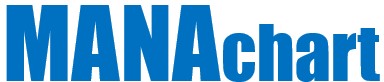 MANACHART